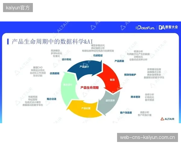 未来三年，AI将大规模介入体育碳数据分析，实现从数据采集到减排建议、再到碳报告生成的全流程自动化，区块链则确保整个过程可信可追溯